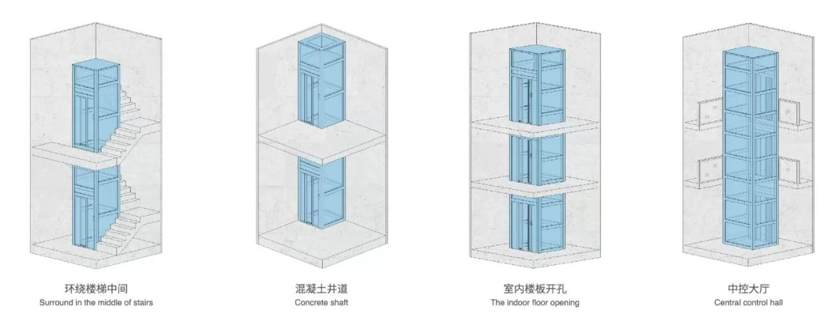 residential home elevator