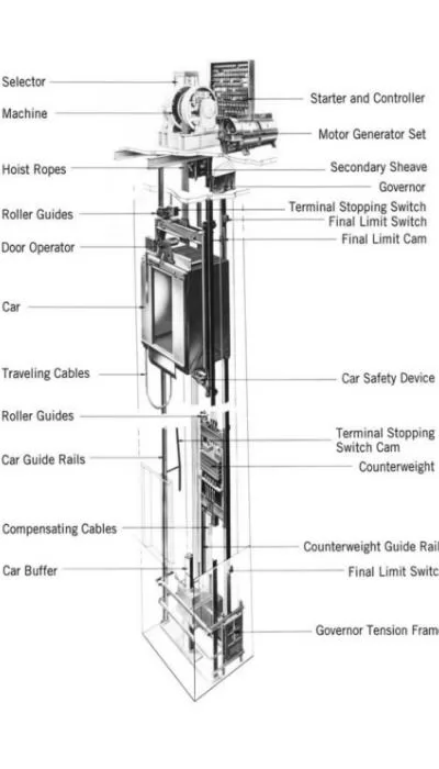 gearless traction elevator