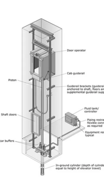 rope hydraulic elevator