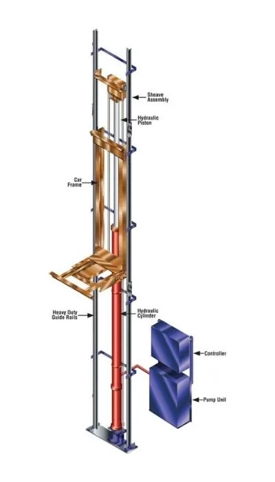 conventional hydraulic elevator