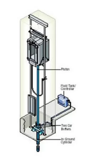 holeless hydraulic elevator