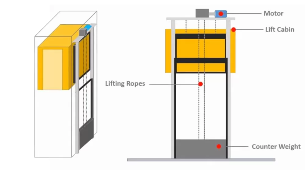 traction elevator