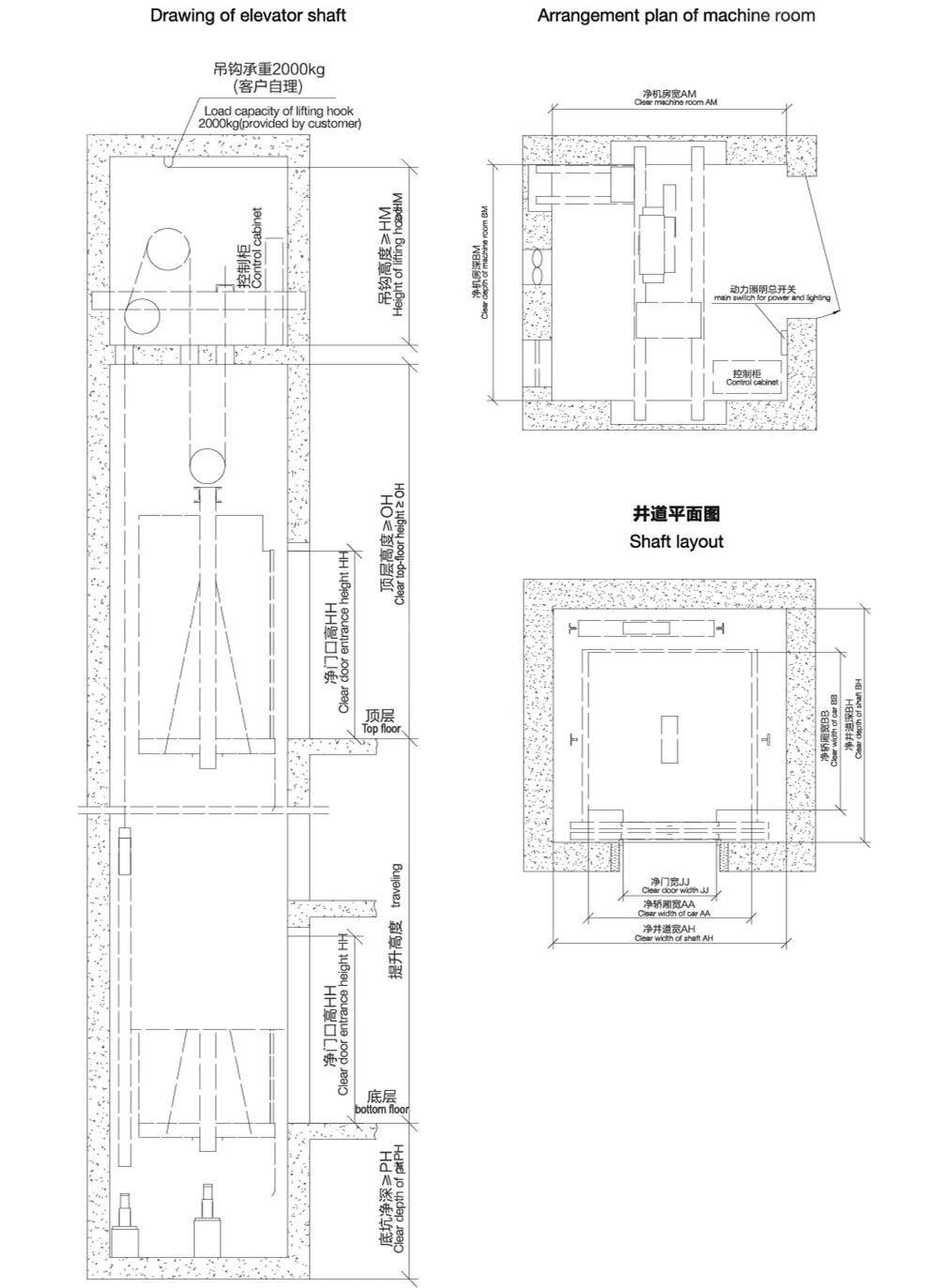 Commercial elevator elevator hoistway plan